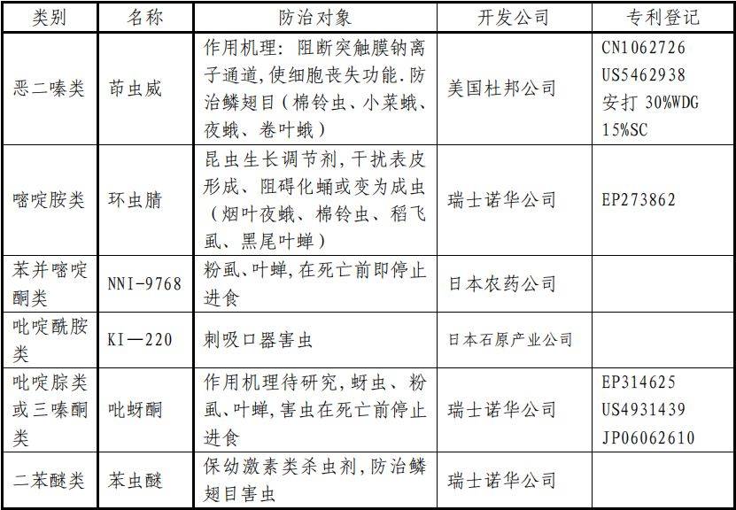 一份超详细的杀虫剂资料