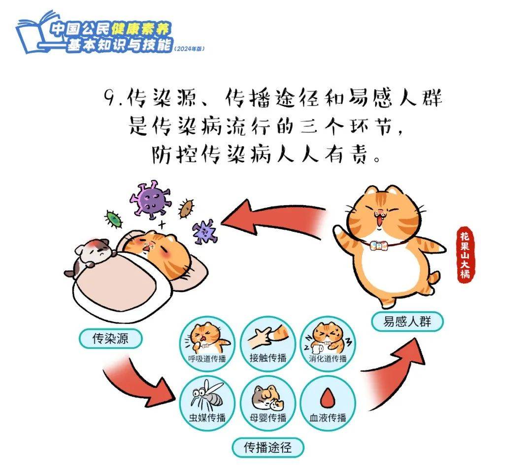 爱了！快跟上这只橘猫，2024版健康素养66条漫画版易学易记！