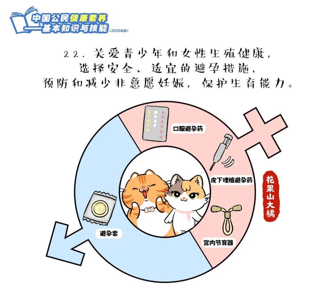 爱了！快跟上这只橘猫，2024版健康素养66条漫画版易学易记！