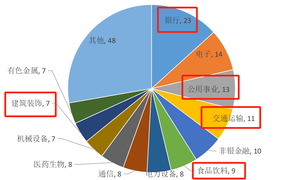 “以大为美”风格持续发酵，大市值龙头股怎么投？-基金频道-和讯网