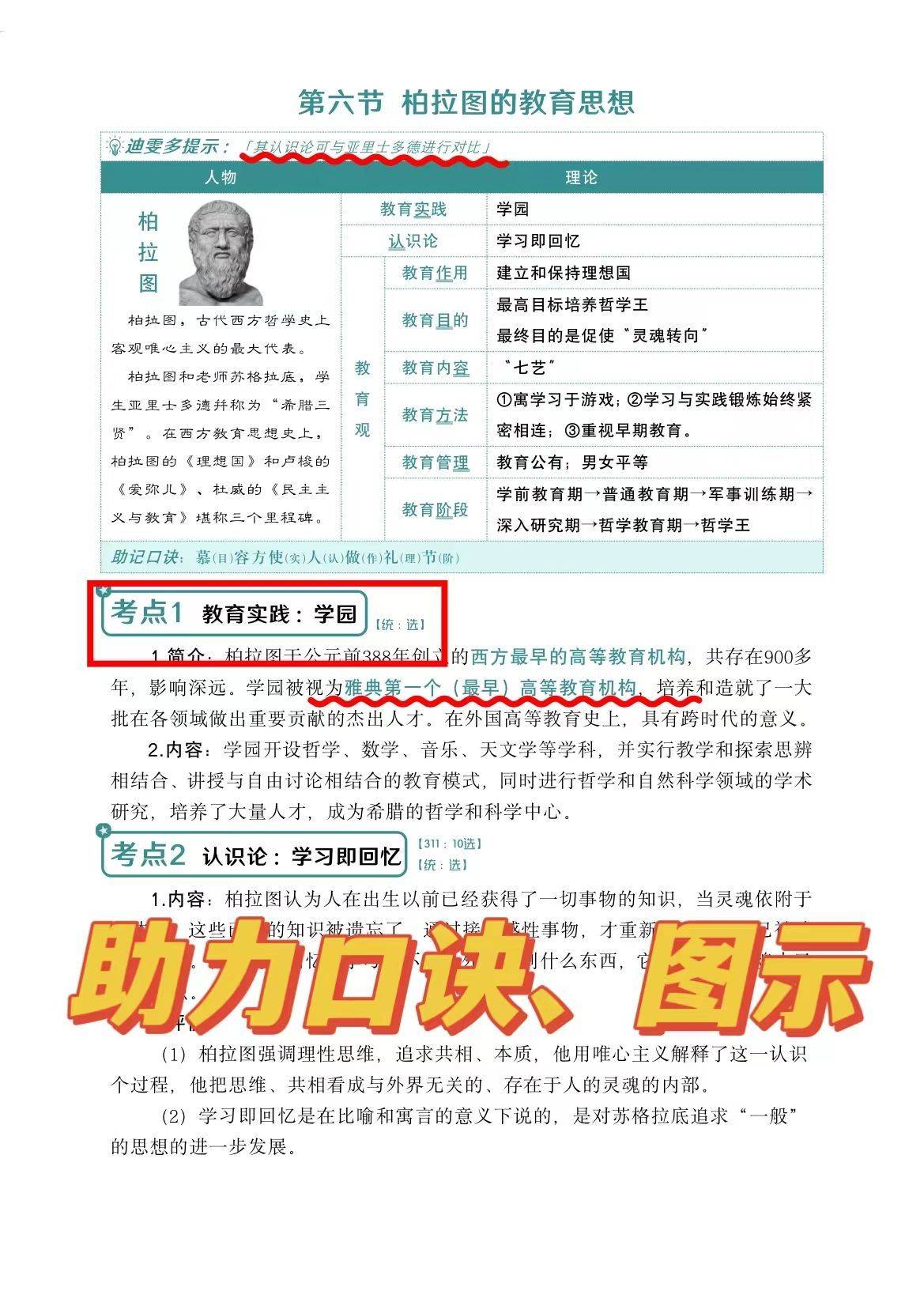 考研333教育综合苏格拉底教育思想的影响