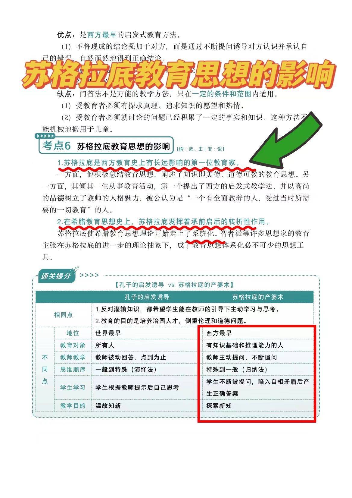 考研333教育综合苏格拉底教育思想的影响