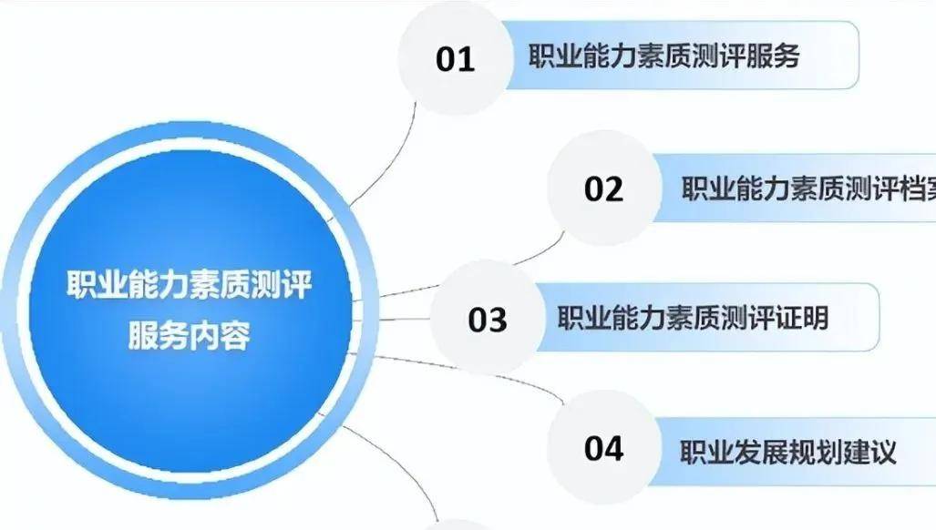 中国国家人才测评网+中国人口文化促进会 心理咨询师、婚姻情感咨询师。