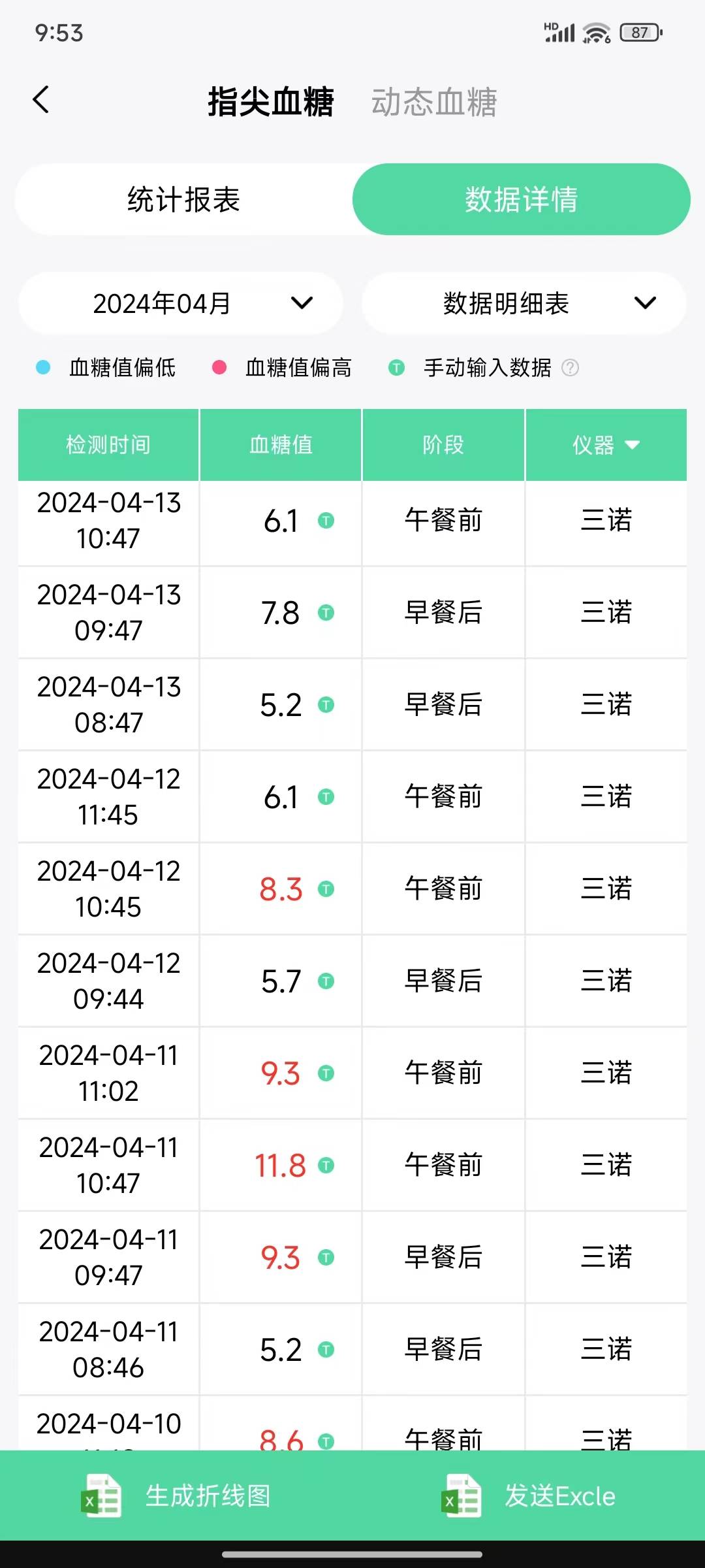 不可忽视：糖尿病与心血管疾病关联的六个真相