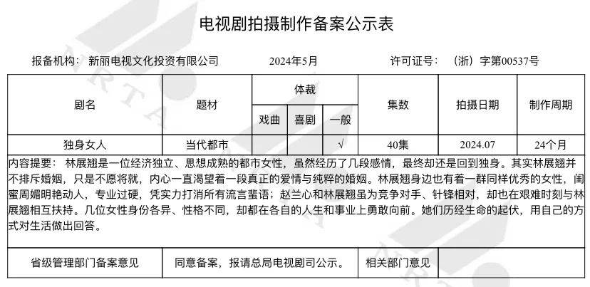 5月电视剧备案｜《绝代双骄》再拍、《楚乔：冰湖重生》将拍；《独身女人》（亦舒原著）、《实用主义者的爱情》、《寂寞的鲸鱼》等影视化