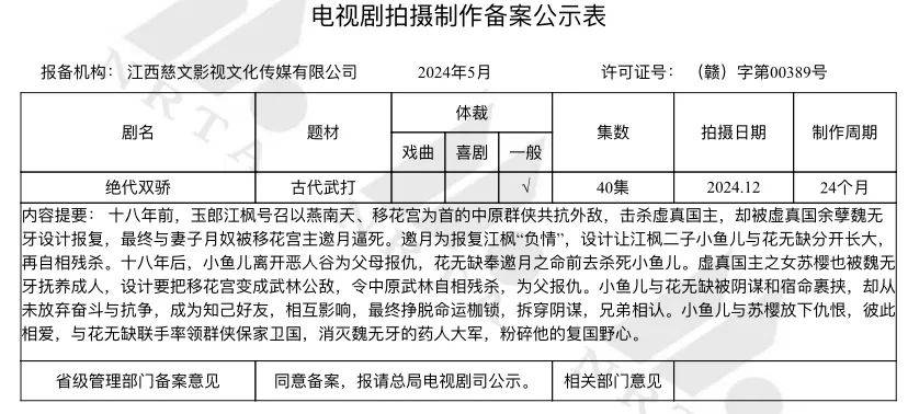 5月电视剧备案｜《绝代双骄》再拍、《楚乔：冰湖重生》将拍；《独身女人》（亦舒原著）、《实用主义者的爱情》、《寂寞的鲸鱼》等影视化