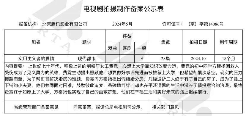 5月电视剧备案｜《绝代双骄》再拍、《楚乔：冰湖重生》将拍；《独身女人》（亦舒原著）、《实用主义者的爱情》、《寂寞的鲸鱼》等影视化