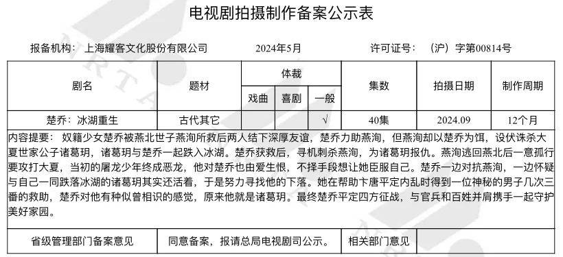 5月电视剧备案｜《绝代双骄》再拍、《楚乔：冰湖重生》将拍；《独身女人》（亦舒原著）、《实用主义者的爱情》、《寂寞的鲸鱼》等影视化