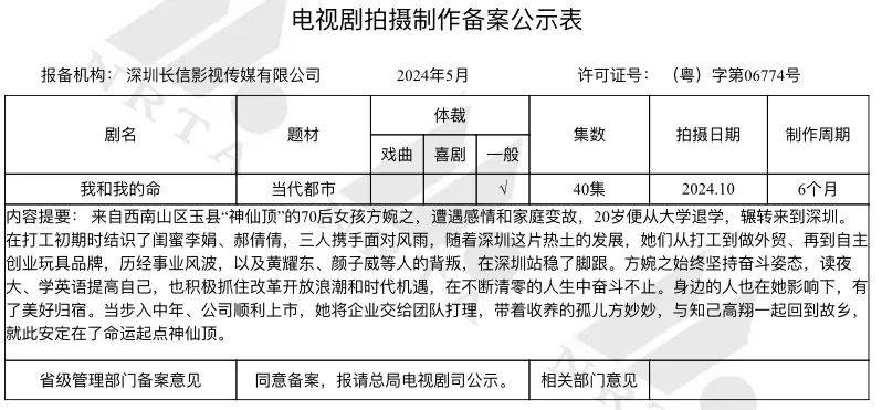 5月电视剧备案｜《绝代双骄》再拍、《楚乔：冰湖重生》将拍；《独身女人》（亦舒原著）、《实用主义者的爱情》、《寂寞的鲸鱼》等影视化