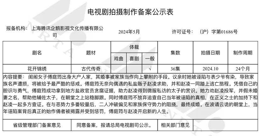 5月电视剧备案｜《绝代双骄》再拍、《楚乔：冰湖重生》将拍；《独身女人》（亦舒原著）、《实用主义者的爱情》、《寂寞的鲸鱼》等影视化