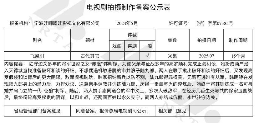 5月电视剧备案｜《绝代双骄》再拍、《楚乔：冰湖重生》将拍；《独身女人》（亦舒原著）、《实用主义者的爱情》、《寂寞的鲸鱼》等影视化