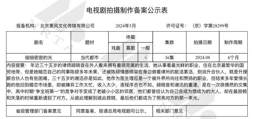 5月电视剧备案｜《绝代双骄》再拍、《楚乔：冰湖重生》将拍；《独身女人》（亦舒原著）、《实用主义者的爱情》、《寂寞的鲸鱼》等影视化