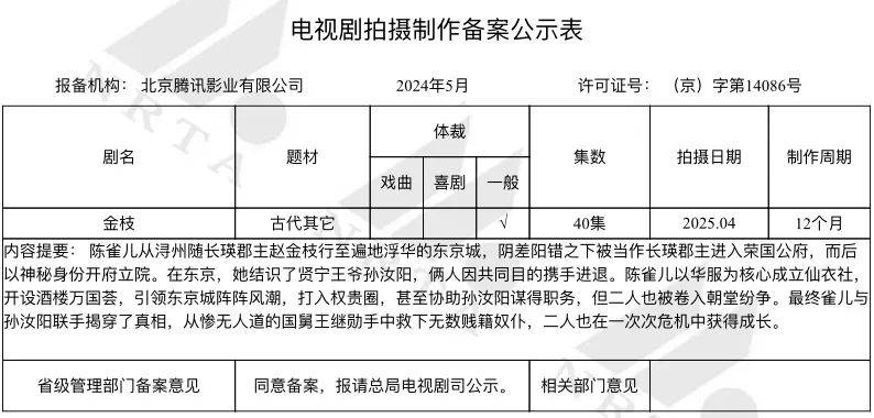 5月电视剧备案｜《绝代双骄》再拍、《楚乔：冰湖重生》将拍；《独身女人》（亦舒原著）、《实用主义者的爱情》、《寂寞的鲸鱼》等影视化