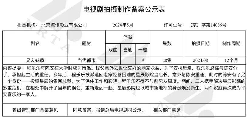 5月电视剧备案｜《绝代双骄》再拍、《楚乔：冰湖重生》将拍；《独身女人》（亦舒原著）、《实用主义者的爱情》、《寂寞的鲸鱼》等影视化