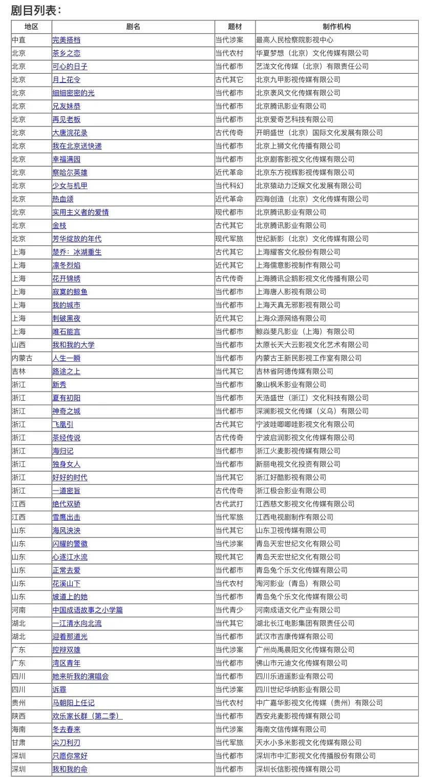 5月电视剧备案｜《绝代双骄》再拍、《楚乔：冰湖重生》将拍；《独身女人》（亦舒原著）、《实用主义者的爱情》、《寂寞的鲸鱼》等影视化