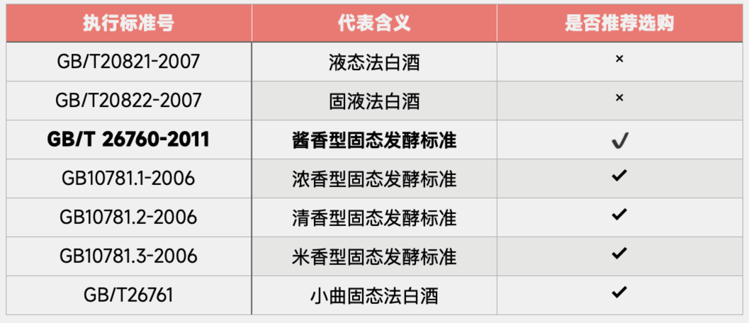 谁说这届年轻人都不喝白酒了？这酒第一个不服!