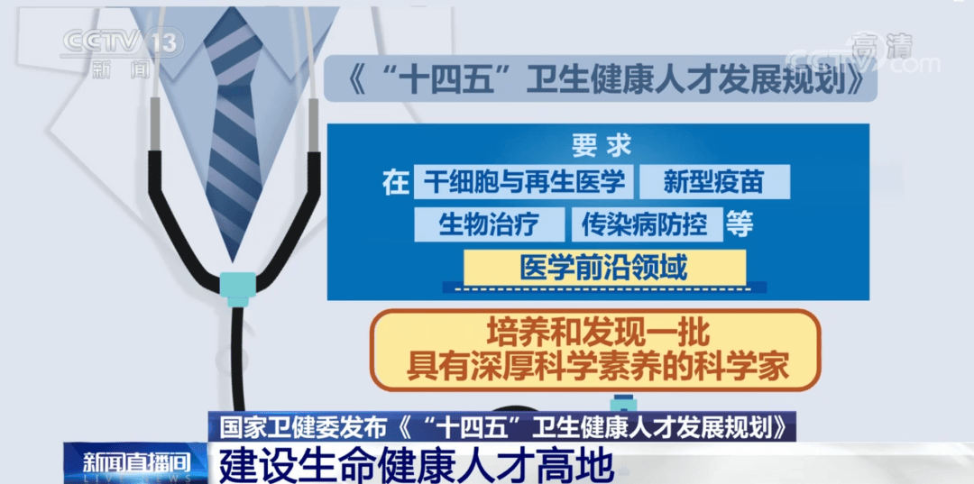 高考志愿怎么填？干细胞与再生医学成热点！