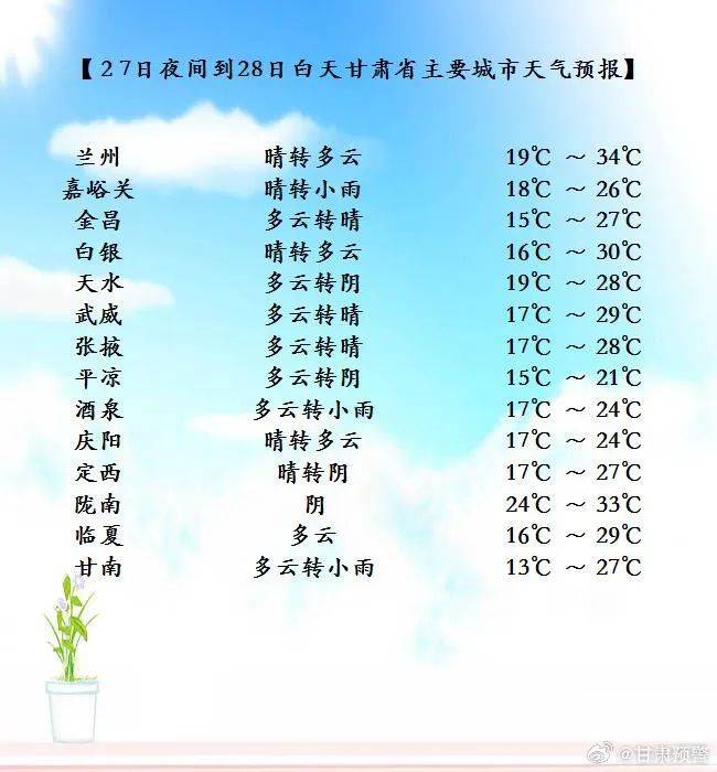 每日天气｜外出时要关注临近天气预报，合理安排出行